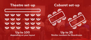 Graphic showing the capacities explained below