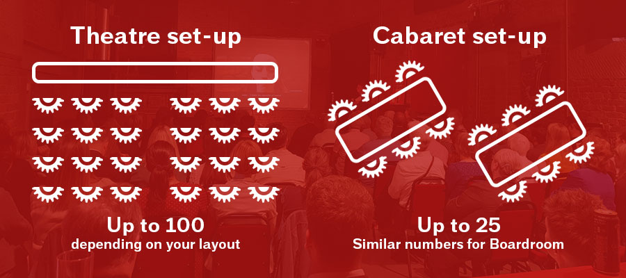 Graphic showing the capacities explained below